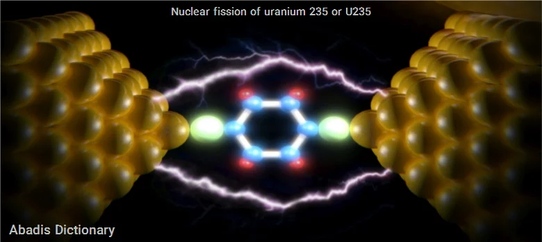 nuclear fission of uranium 235 or u235